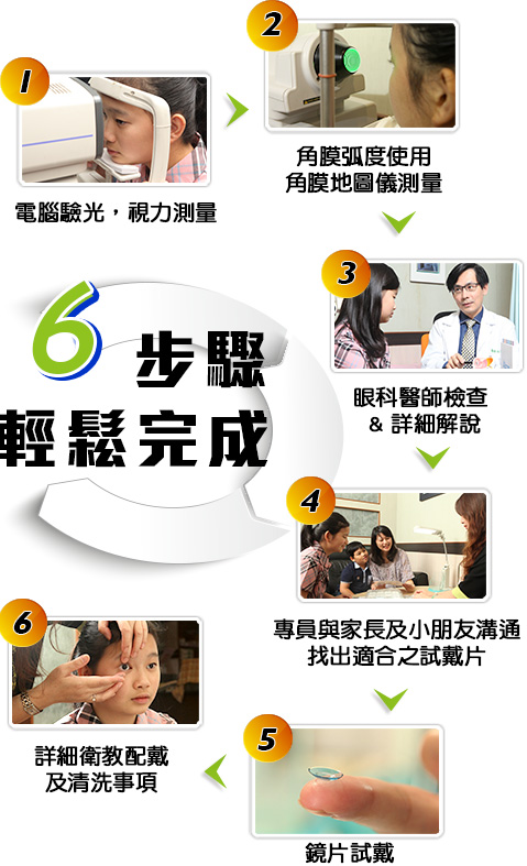 1.電腦驗光，視力測量>2.角膜弧度使用 角膜地圖儀測量>3.眼科醫師檢查 & 詳細解說>4.專員與家長及小朋友溝通 找出適合之試戴片 >5.鏡片試戴>6.詳細衛教配戴 及清洗事項